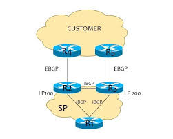 BGP Active-Standby Path Selection Example