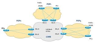 BGP Hierarchical Service Provider Backbone