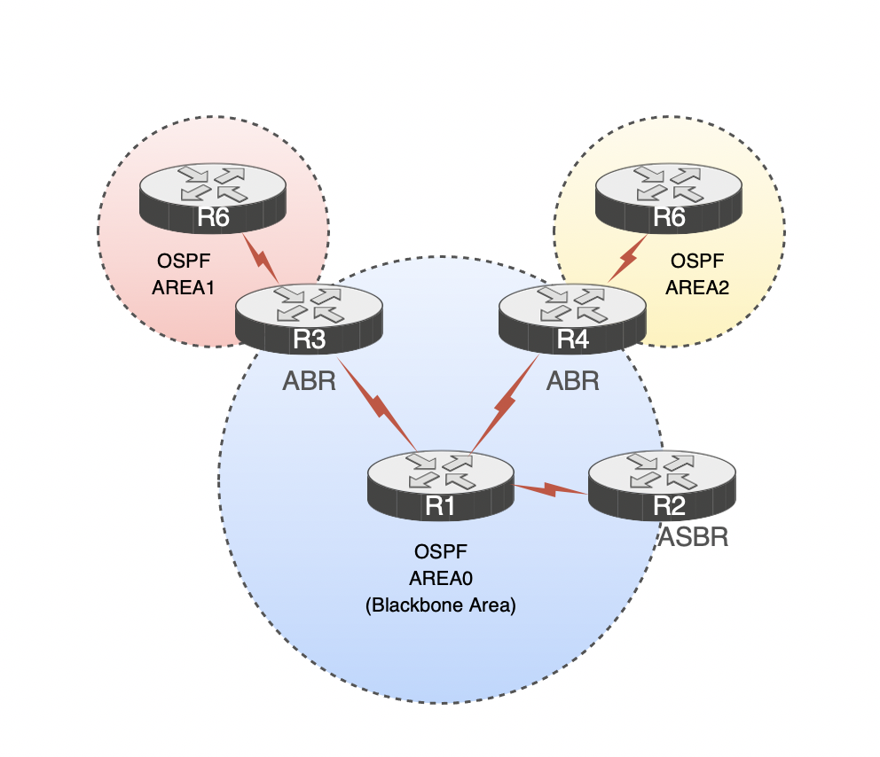 ospf asbr bitcoins