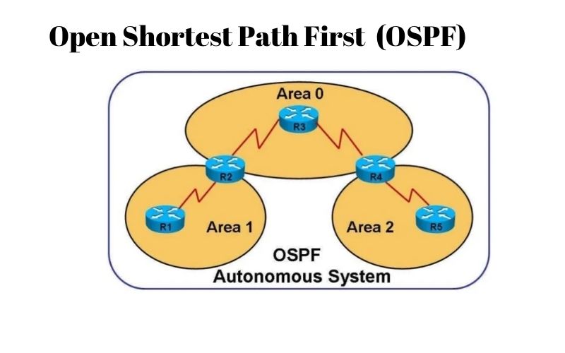 OSPFRedistribution