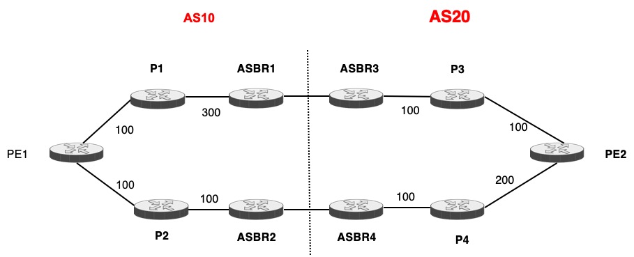 Two BGP AS, AIGP is end to end cumulative/total metric