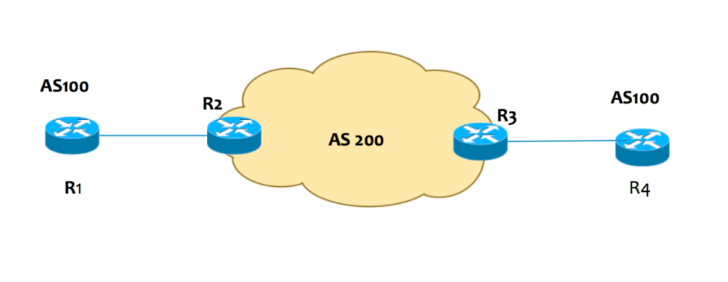 BGP AS Override