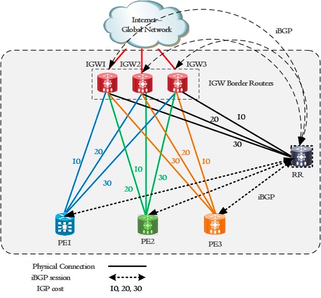 BGP Optimal Route Reflection