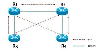 Route-Reflector uses the same cluster-ID