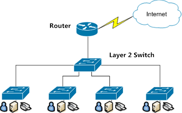 Layer 2 Switch