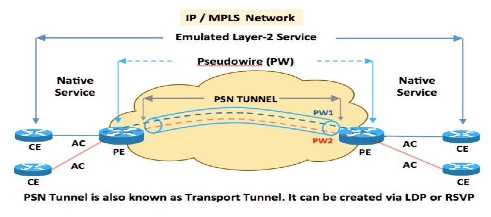 Mpls Vpn Layer 2