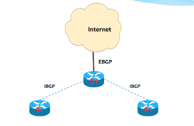 Next-Hop-Self handling in IP networks