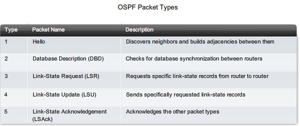 Cisco OSPF Cost