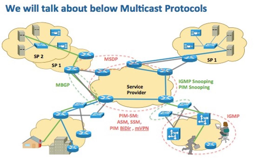 Multicast PIM Dense mode vs PIM Sparse mode