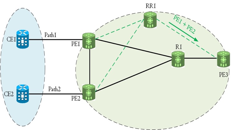 BGP Route Reflectors hide the available path/next hop to the destination