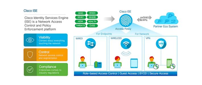 Cisco ISE FAQ