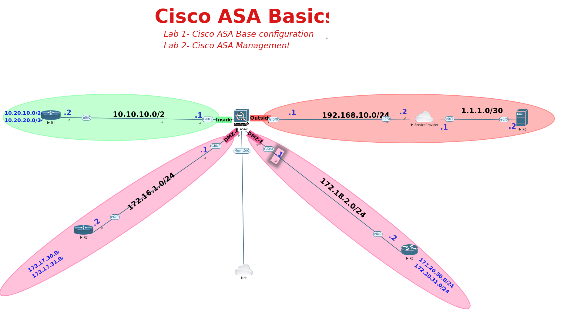 CCIE Security - ASA -Lab 1 Basic Config + Static routes