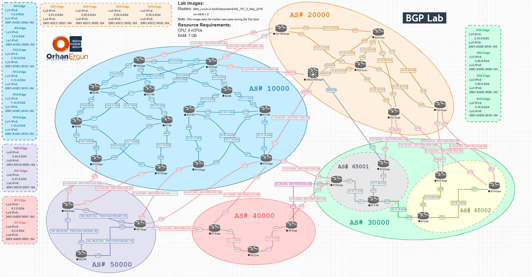 CCIE SP - BGP Lab - Initial + Full Configs 