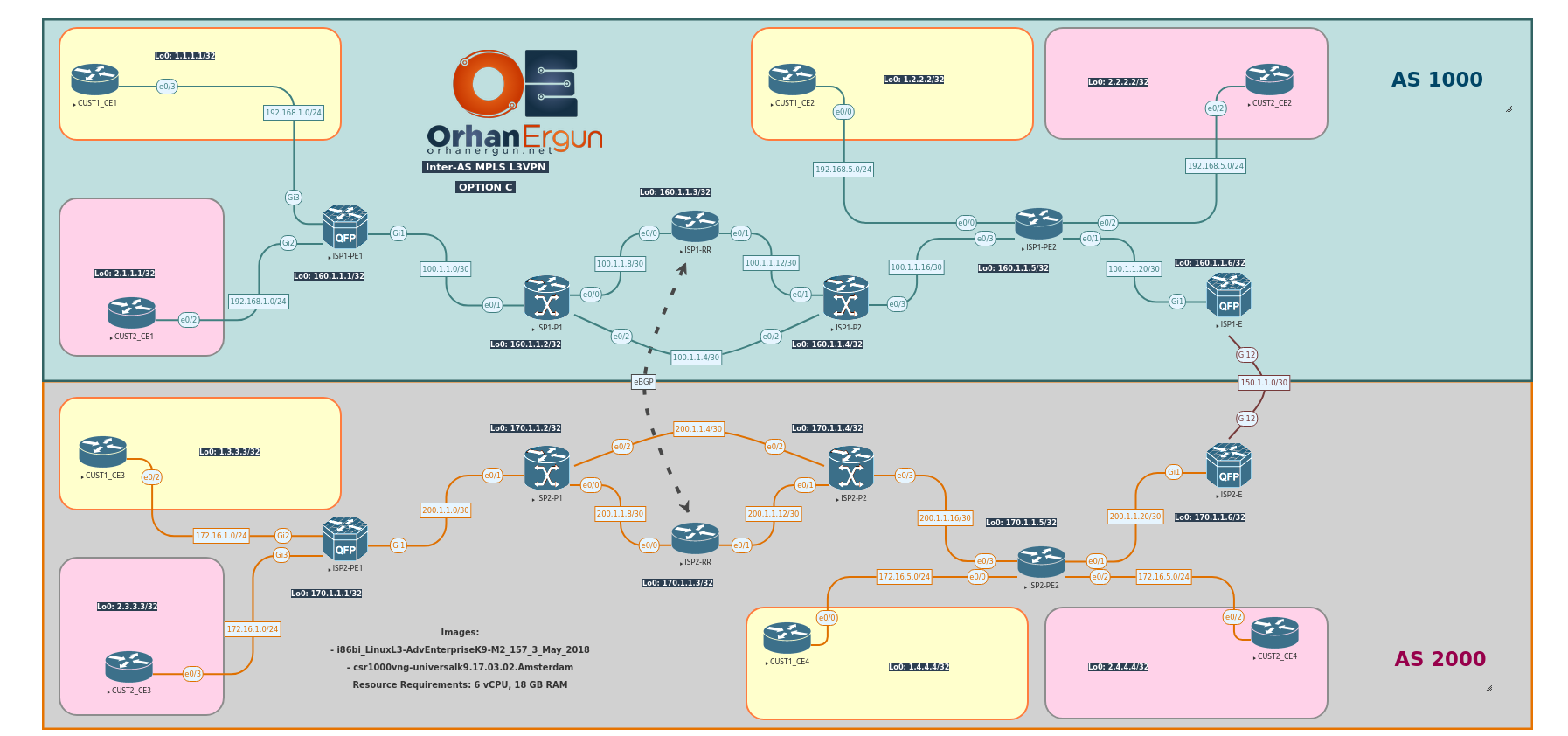 CCIE SP - Inter-AS MPLS VPN Option C Lab - Initial + Full Configs 