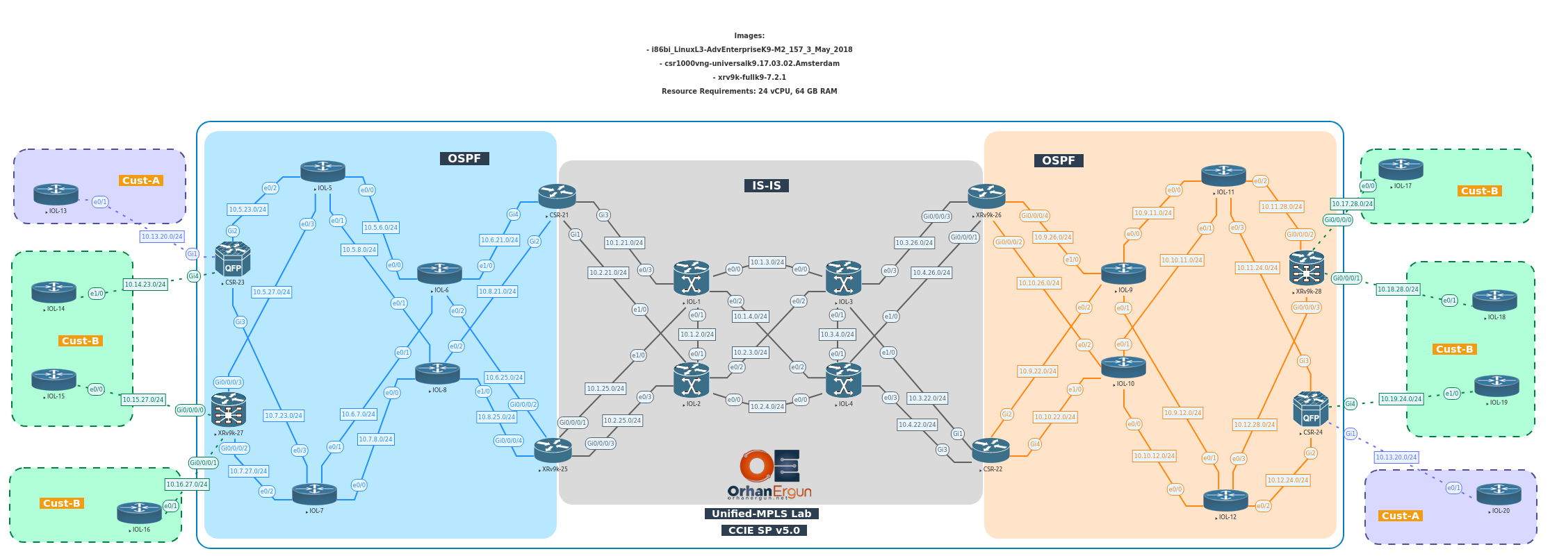 CCIE SP - Unified MPLS - Initial + Full Configs