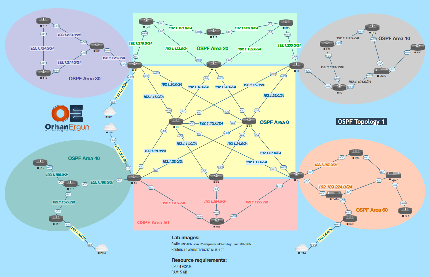 CCIE Enterprise - OSPF Lab Topology -1 - Initial + Full Configs 