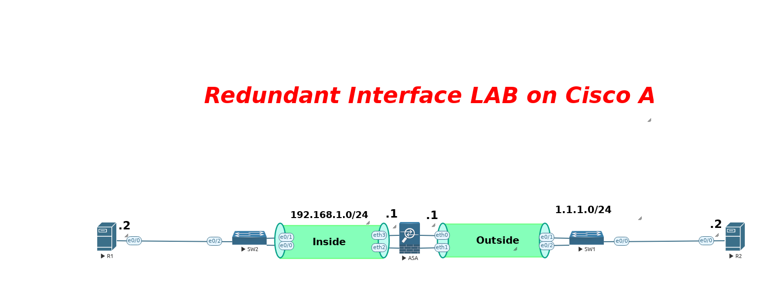 CCIE Security - ASA - 5 Cisco ASA Interface Redundancy