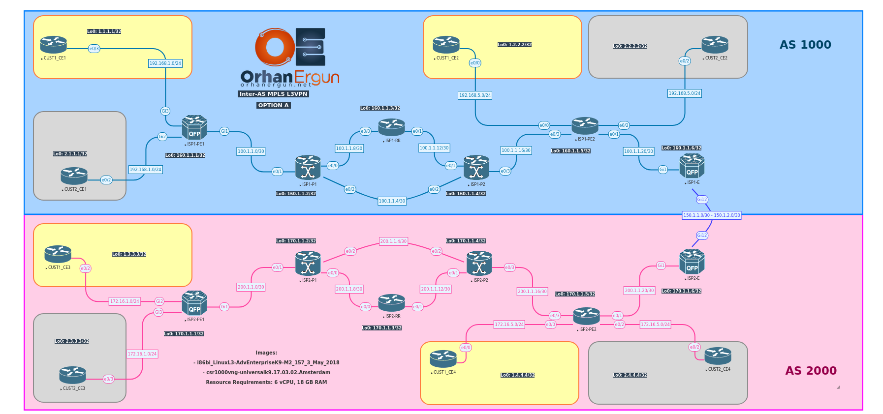 CCIE SP - Inter-AS MPLS VPN Option A Lab - Initial + Full Configs 