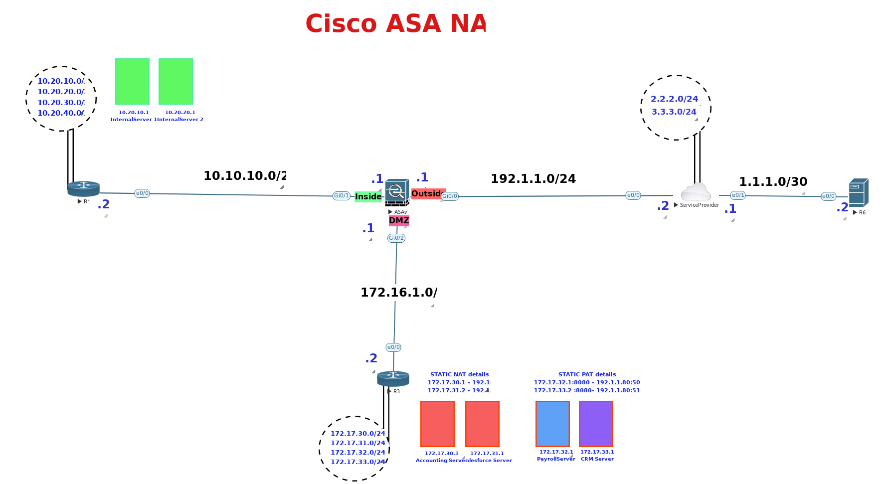 CCIE Security - ASA - Lab 3 All ASA NATs