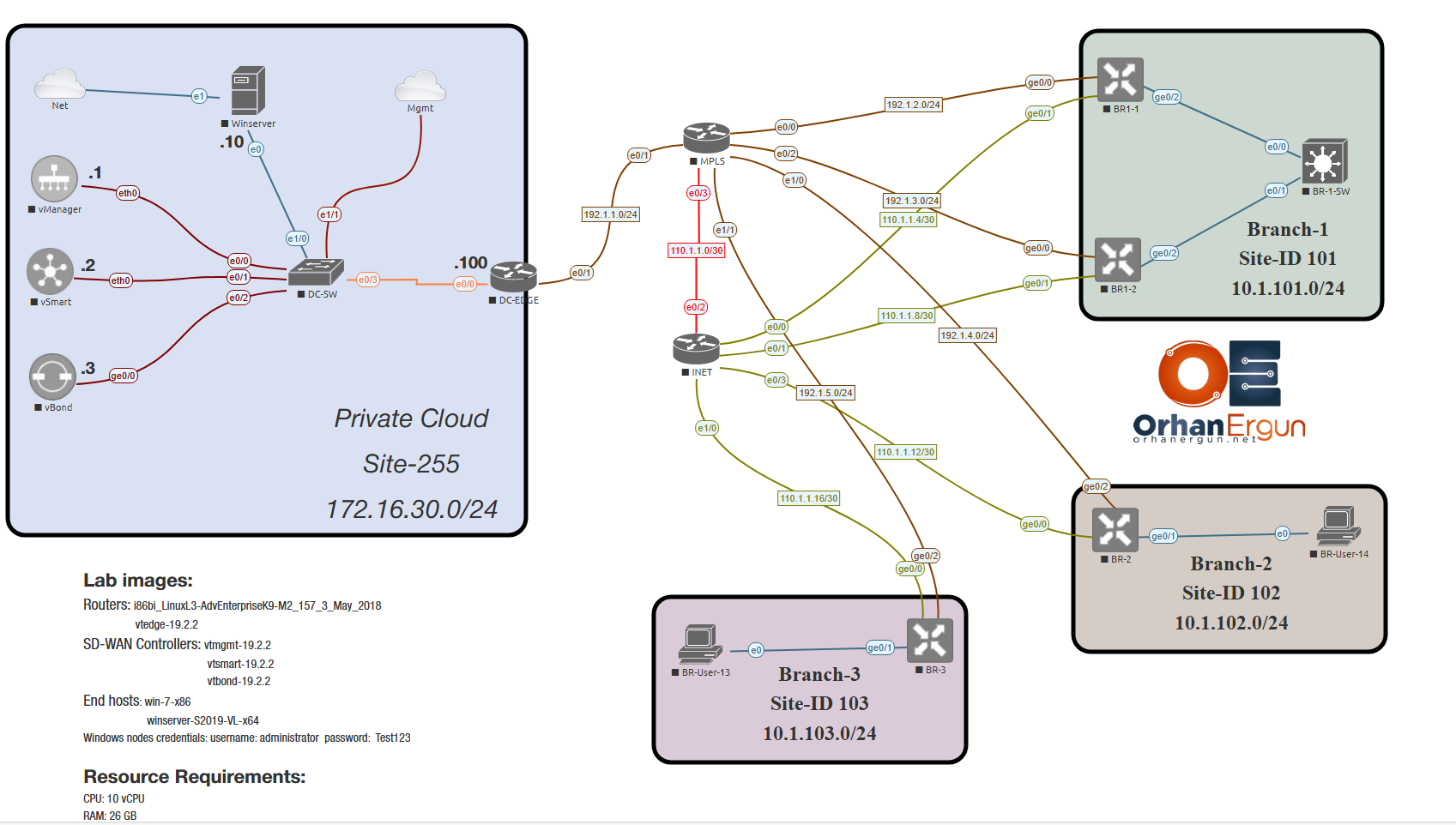 Cisco CCIE Enterprise - SD-WAN Viptela Lab 1 