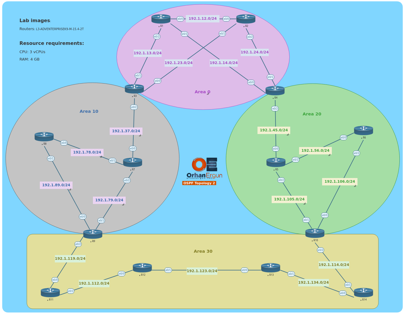 CCIE Enterprise - OSPF Lab Topology - 2 - Initial + Full Configs 