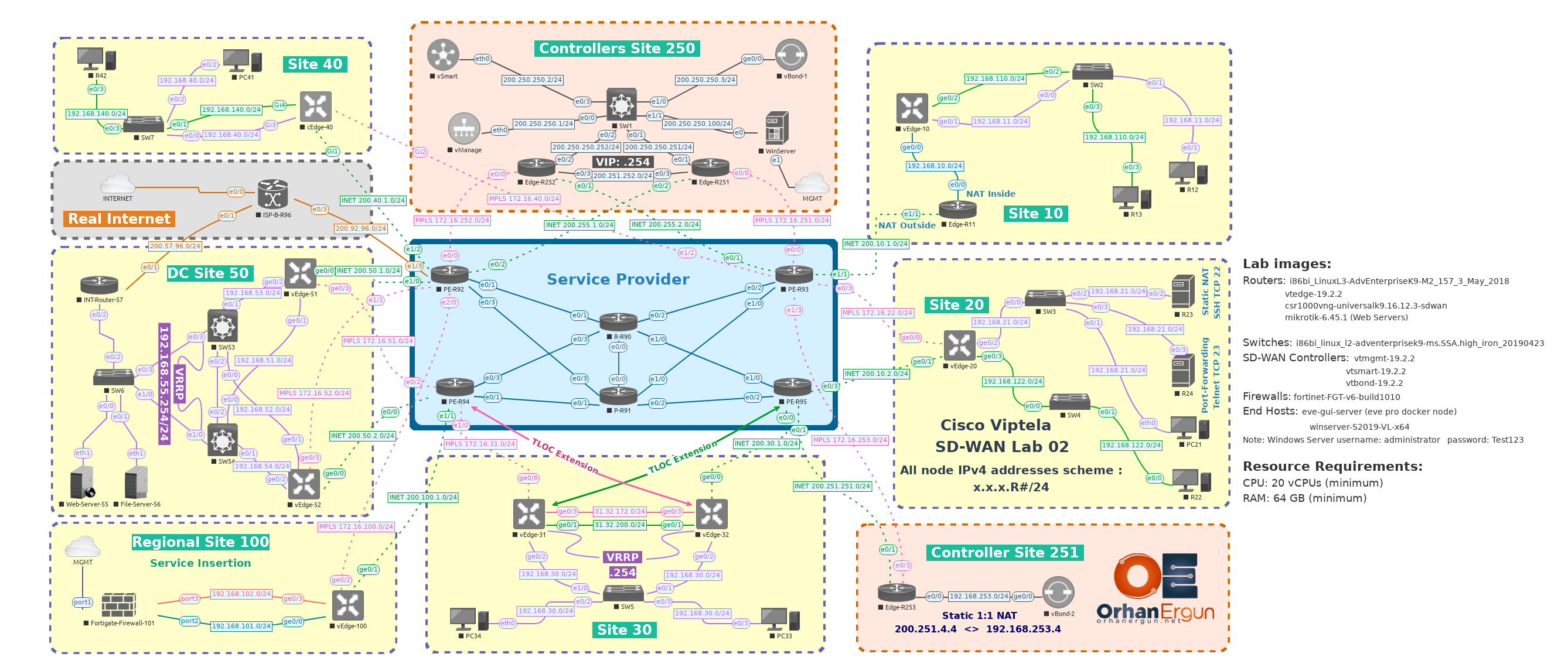 Cisco CCIE Enterprise - SD-WAN Viptela Lab -2  