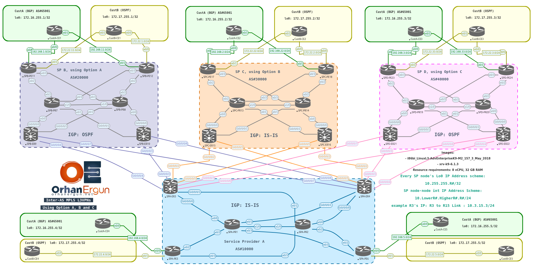 CCIE SP - Inter-AS MPLS VPN - All Inter-AS Options - Initial + Full Configs 