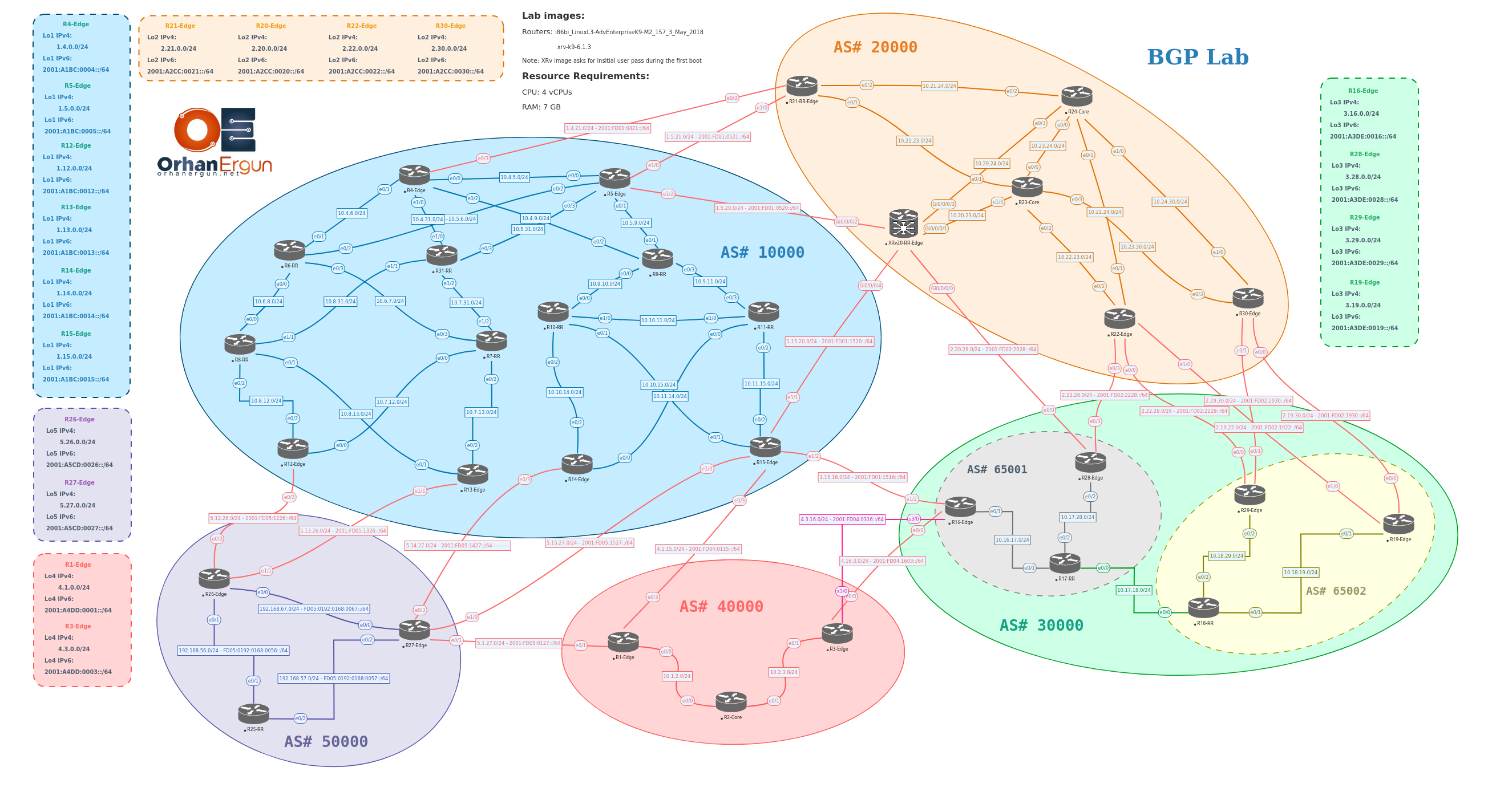 CCIE Enterprise - BGP Lab - Initial + Full Configs