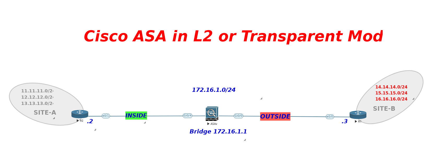 CCIE Security - ASA - Lab 4 Cisco ASA Transparent Mode