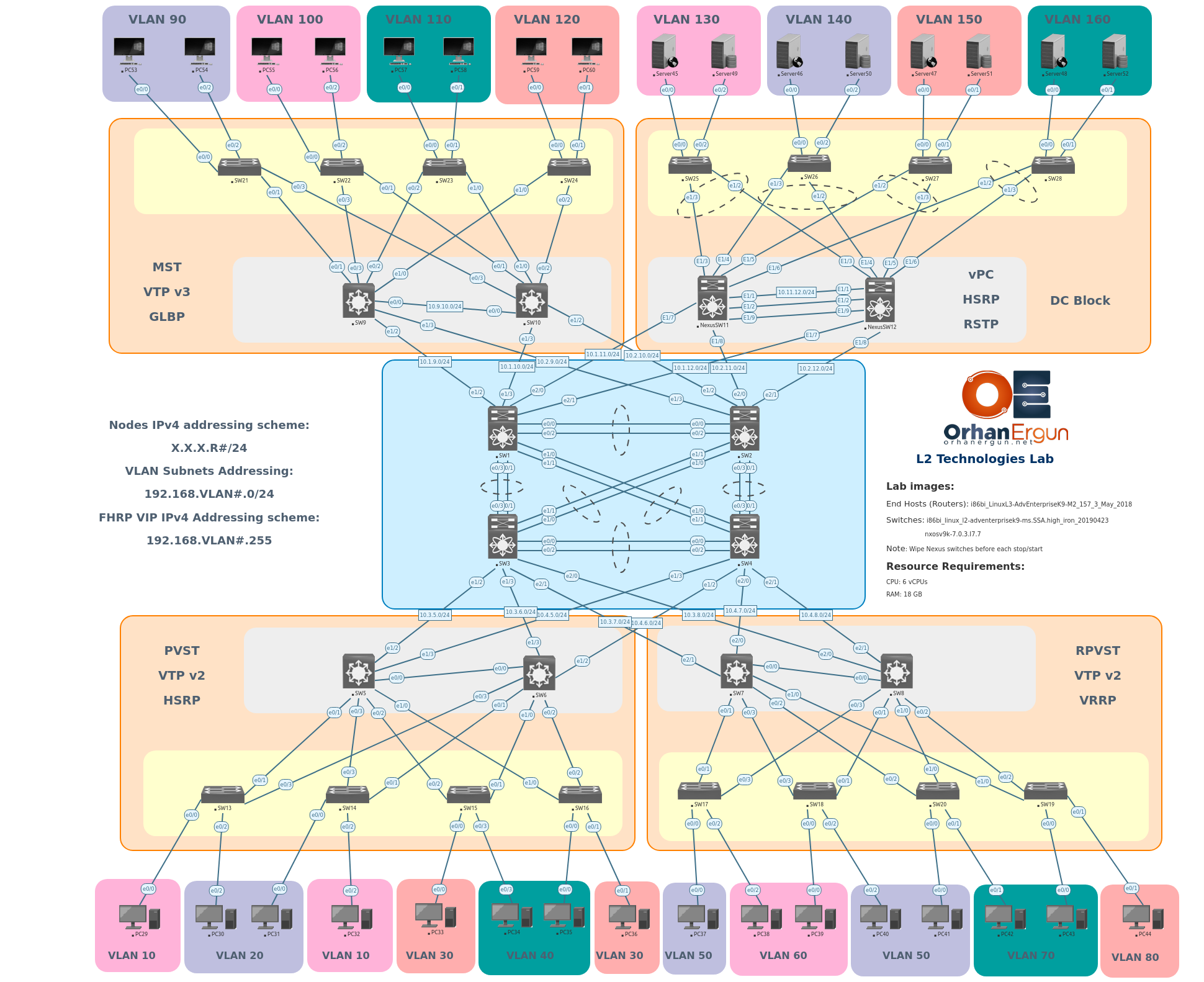 CCIE Enterprise - Layer 2 Technologies Lab - Initial + Full Configs 