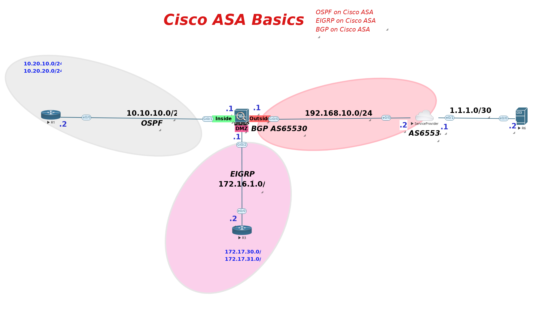 CCIE Security - ASA -Lab 2 ASA routing protocols + Authentication