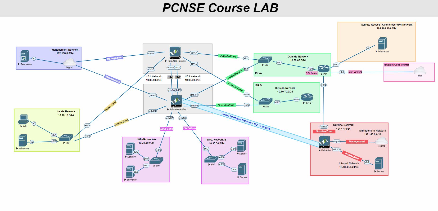 Palo Alto Certified Network Security Engineer - PCNSE v11.1